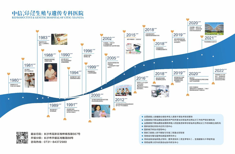 【义诊预告】中信湘雅不孕不育专家将到黔西南州人民医院开展义诊！赶紧约起来~